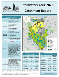 City Stream Watch 2023 Stillwater Creek Catchment