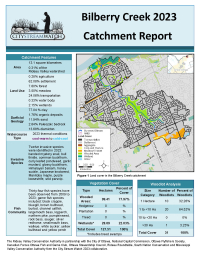 City Stream Watch 2023 Bilberry Creek Catchment