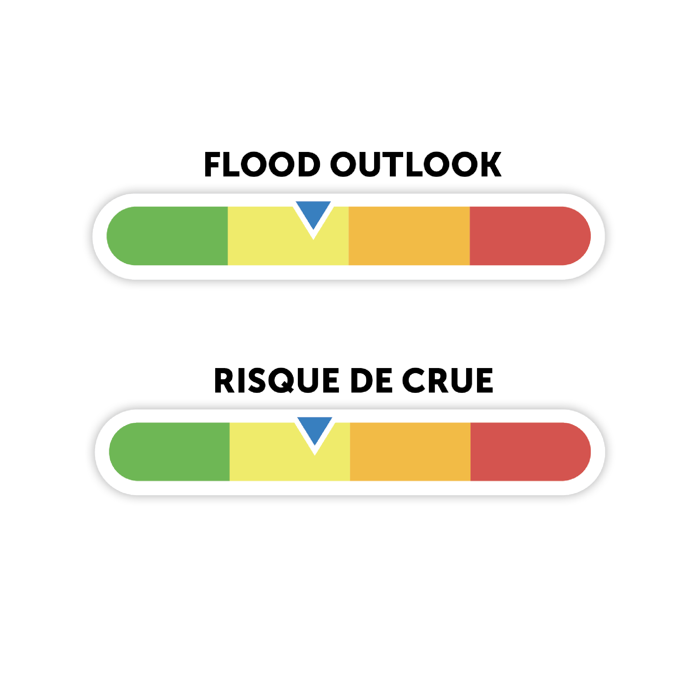 Flood Outlook - Lower Ottawa River | Risque de Crue - Cours inférieur de la rivière des Outaouais