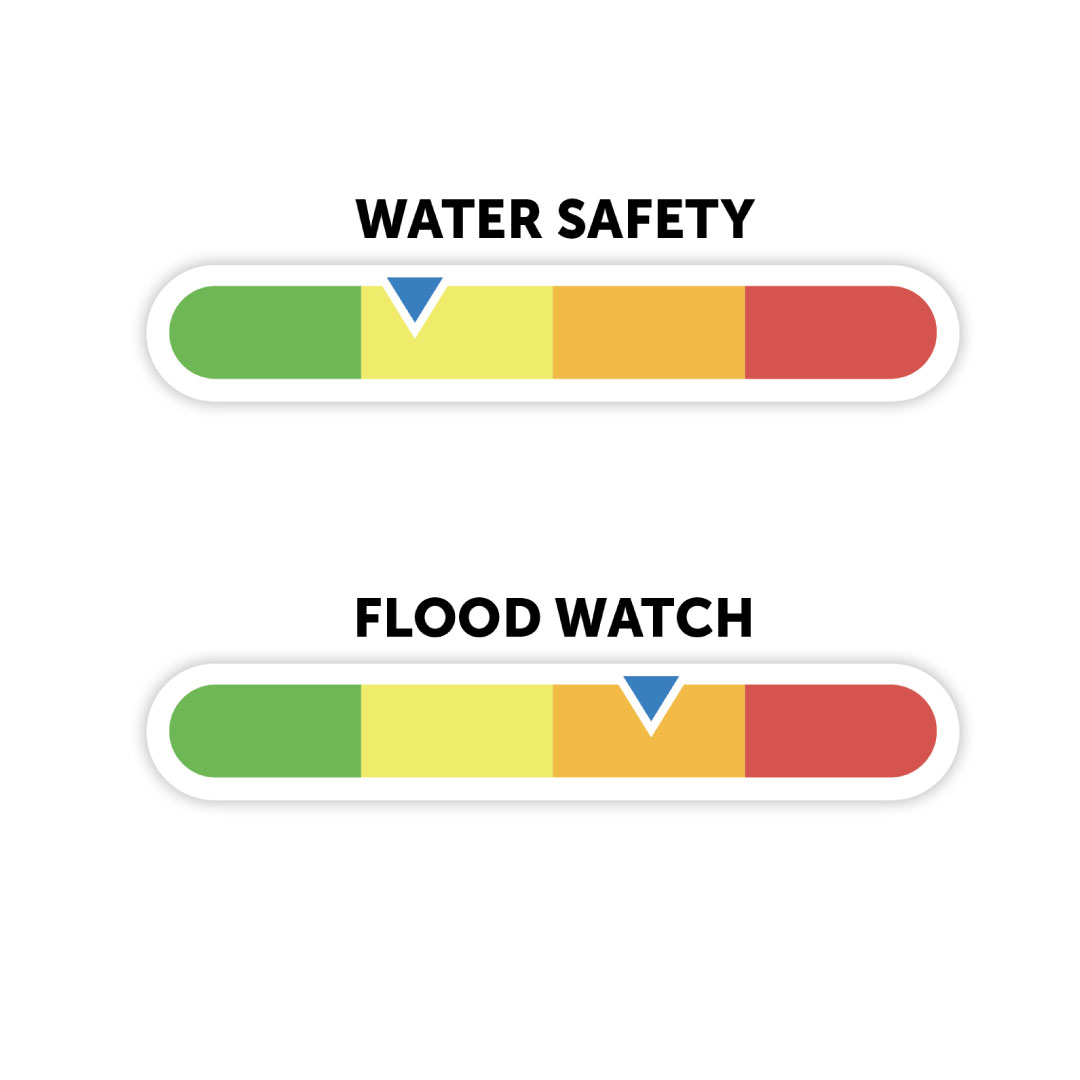 watershed conditions statement - water safety