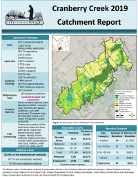 Cranberry Creek Catchment Report  2019