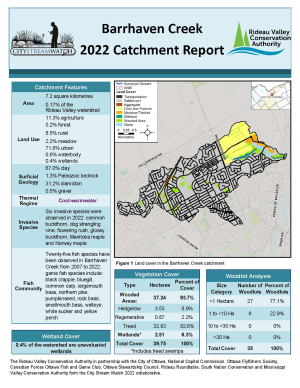 Barrhaven Creek Catchment Report 2022