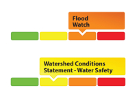 Flood Watch and Water Safety: Bobs and Christie Lakes Still High; Caution Advised Near All Large Water Bodies