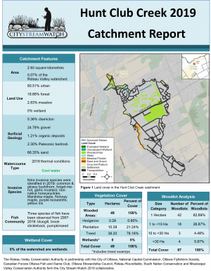 Hunt Club Creek Catchment Report  2019