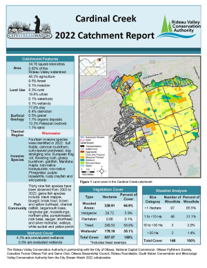 Cardinal Creek Catchment Report 2022