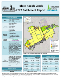 Black Rapids Creek Catchment Report 2022