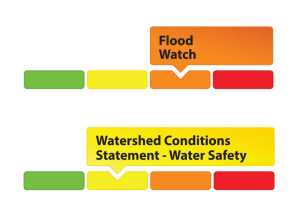 Flood Watch and Water Safety: Significant Rain Expected to Increase Water Levels Throughout the Rideau Valley